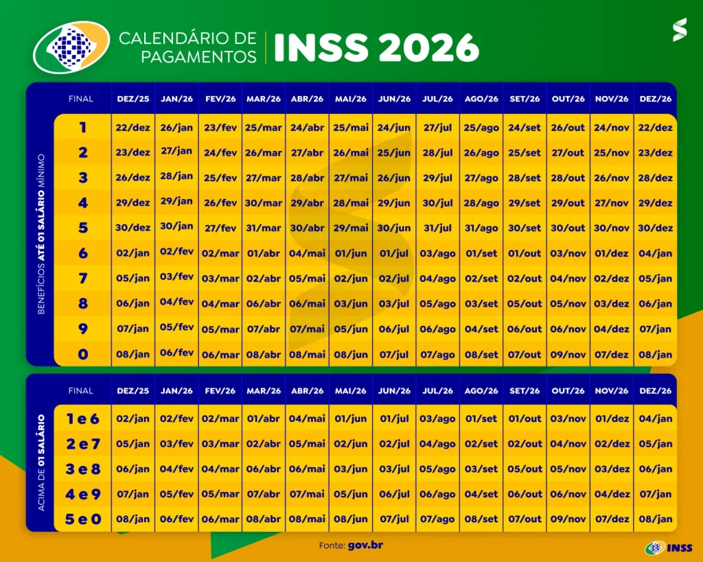 Calendario-INSS-2026-WebP-1536x1228-1-1024x819 Governo divulga calendário de pagamentos do INSS para 2026